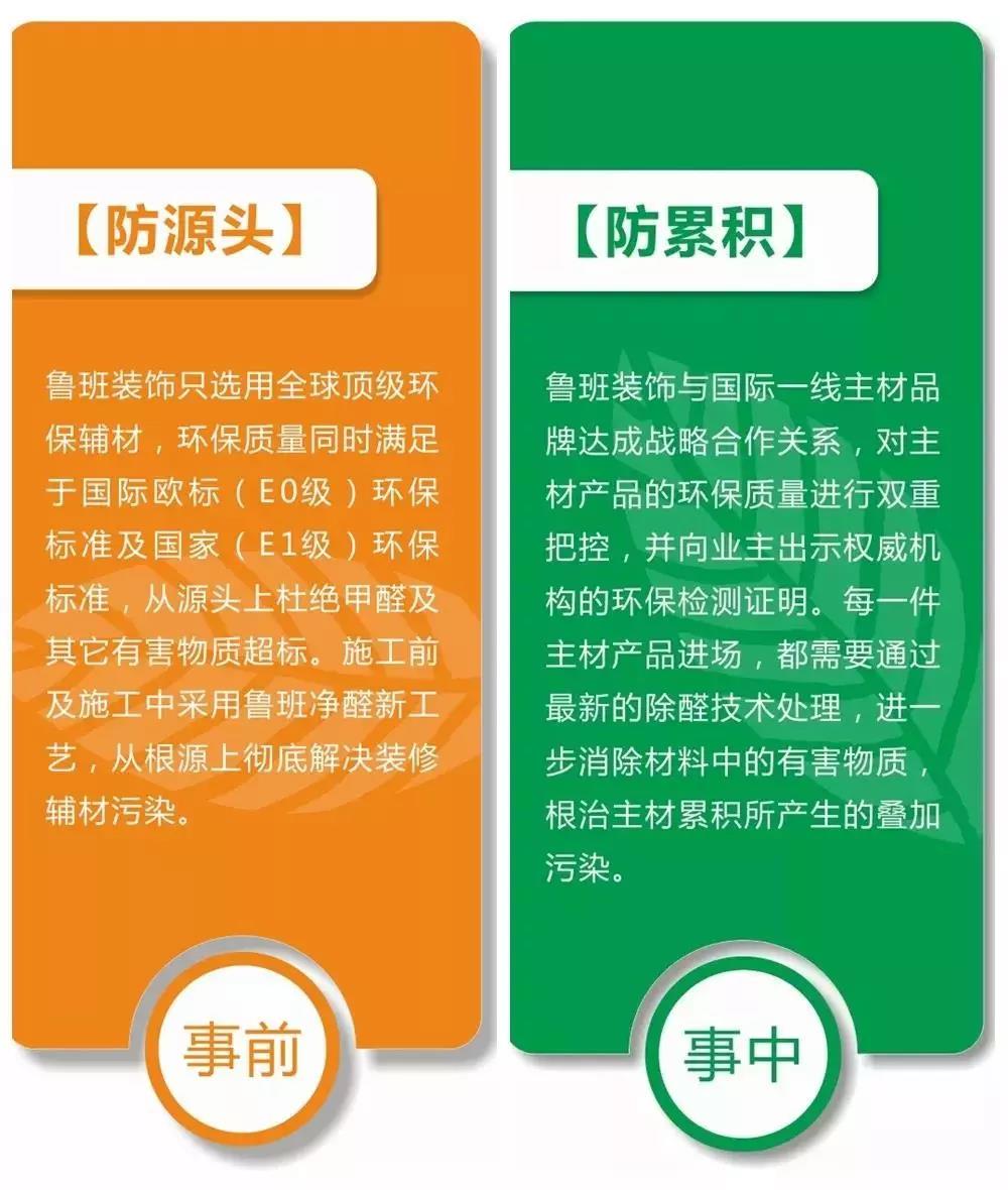 東莞魯班裝飾全屋無毒裝修系統(tǒng)解決方案