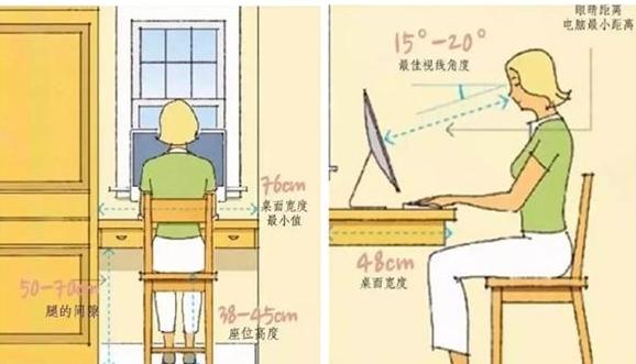 電腦桌設計的人體標準